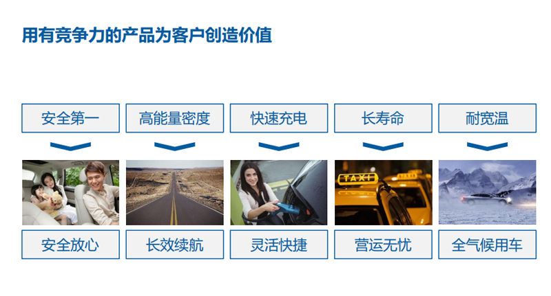 房車可以選擇鋰電池嗎？