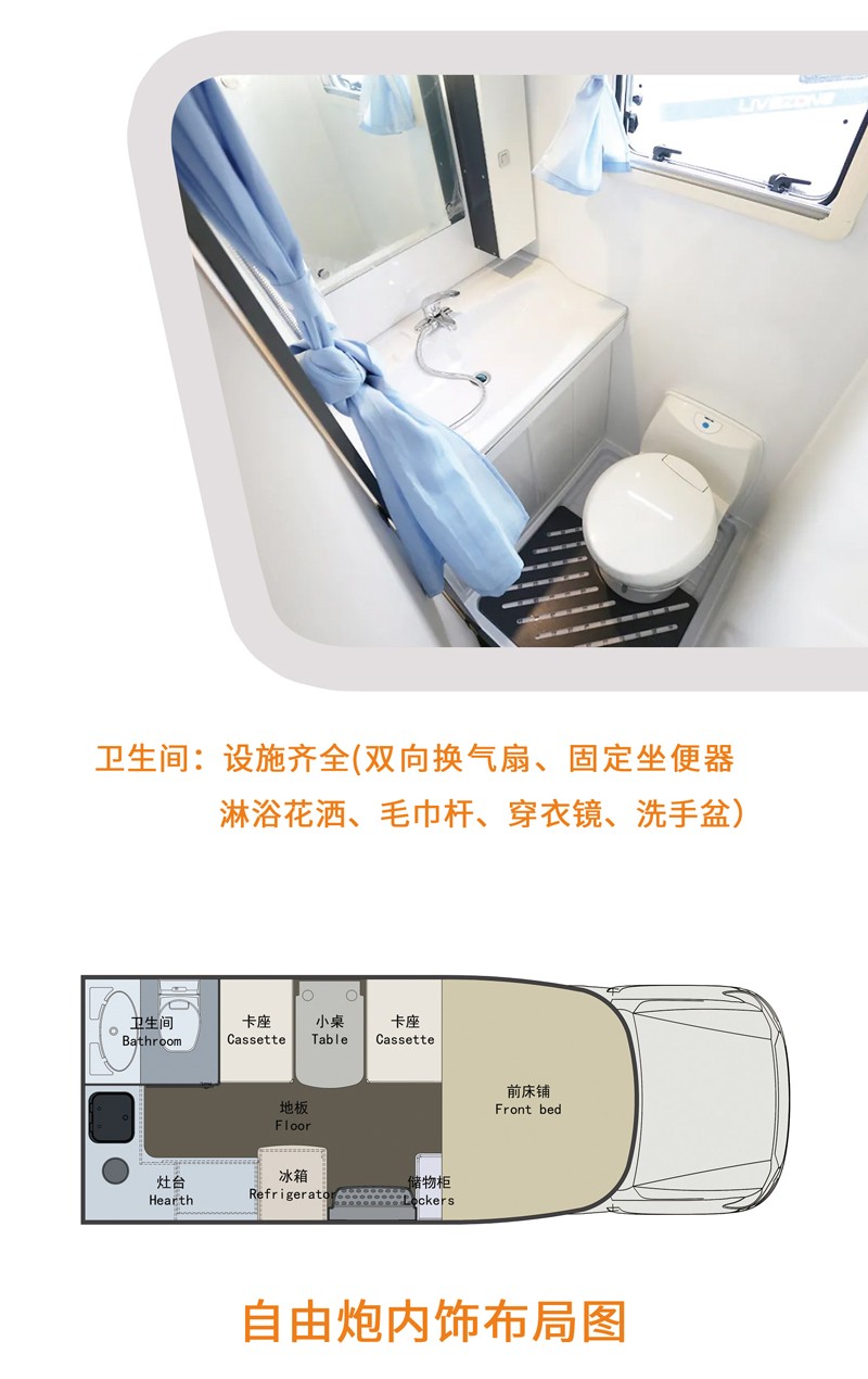 您覺得買這款房車怎么樣？